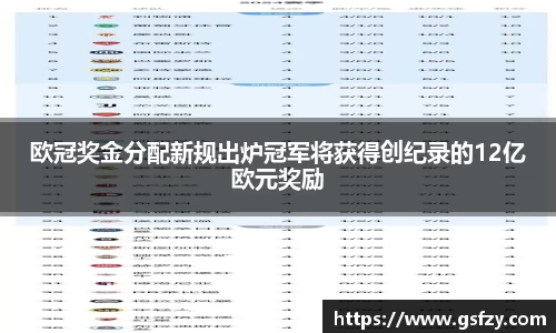 欧冠奖金分配新规出炉冠军将获得创纪录的12亿欧元奖励